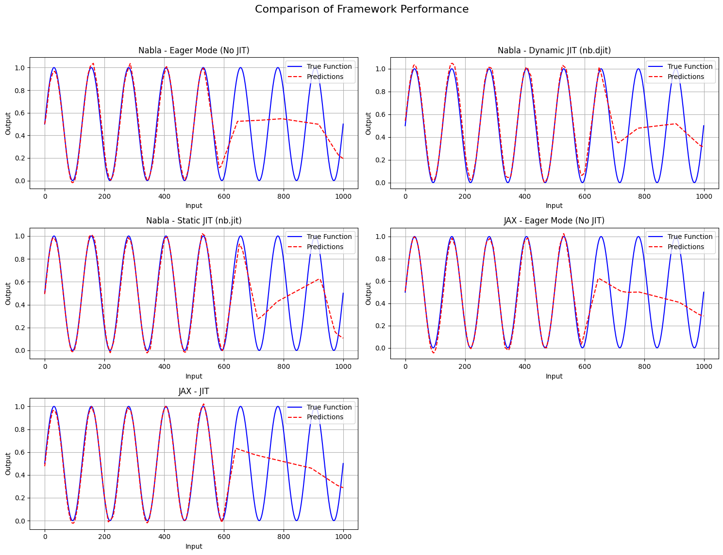 ../_images/tutorials_jax_vs_nabla_mlp_cpu_12_1.png