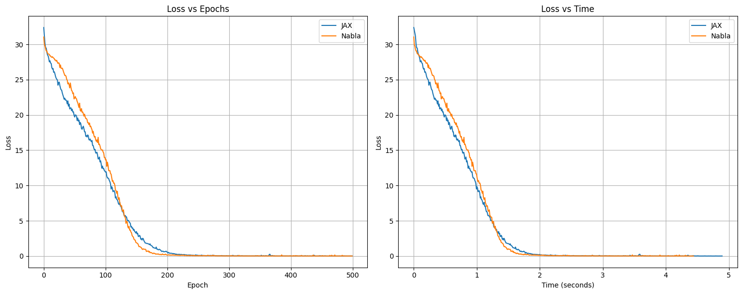 ../_images/tutorials_jax_vs_nabla_transformer_cpu_37_0.png