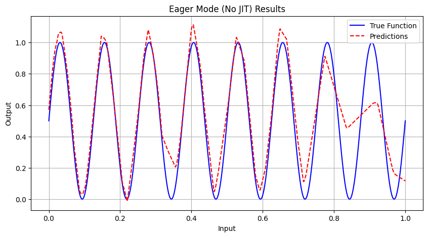 ../_images/tutorials_mlp_training_cpu_10_1.png