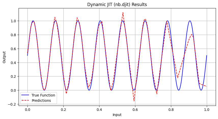../_images/tutorials_mlp_training_cpu_10_3.png