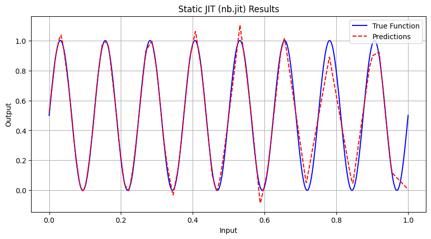 ../_images/tutorials_mlp_training_cpu_10_5.png